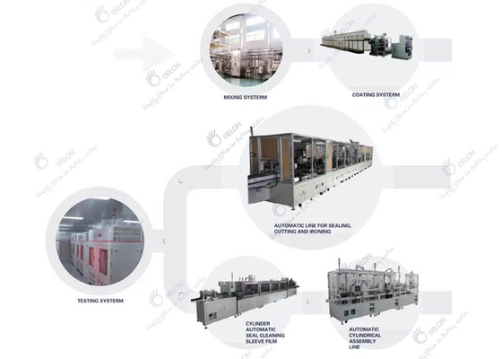 Lityum İyon Pil Üretim Ekipmanları 18650 silindir hücreli LiFePo4 pil hattı için pil anahtar teslimi proje
