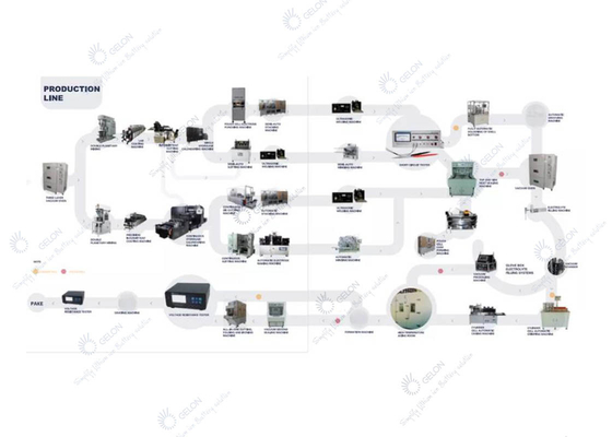 21700 18650 EV için Otomatik Lityum Pil Üretim Hattı Montaj Hattı
