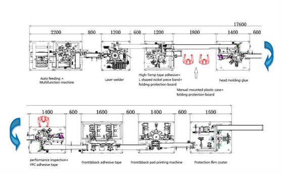 380V 220V 110V Lityum İyon Pil Üretim Hattı Kese Pil Pil Tertibatı